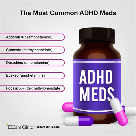 list of adhd medications for teens